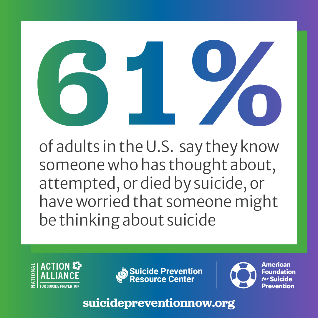 88% of adults in the U.S. are doing something to keep their mental health strong