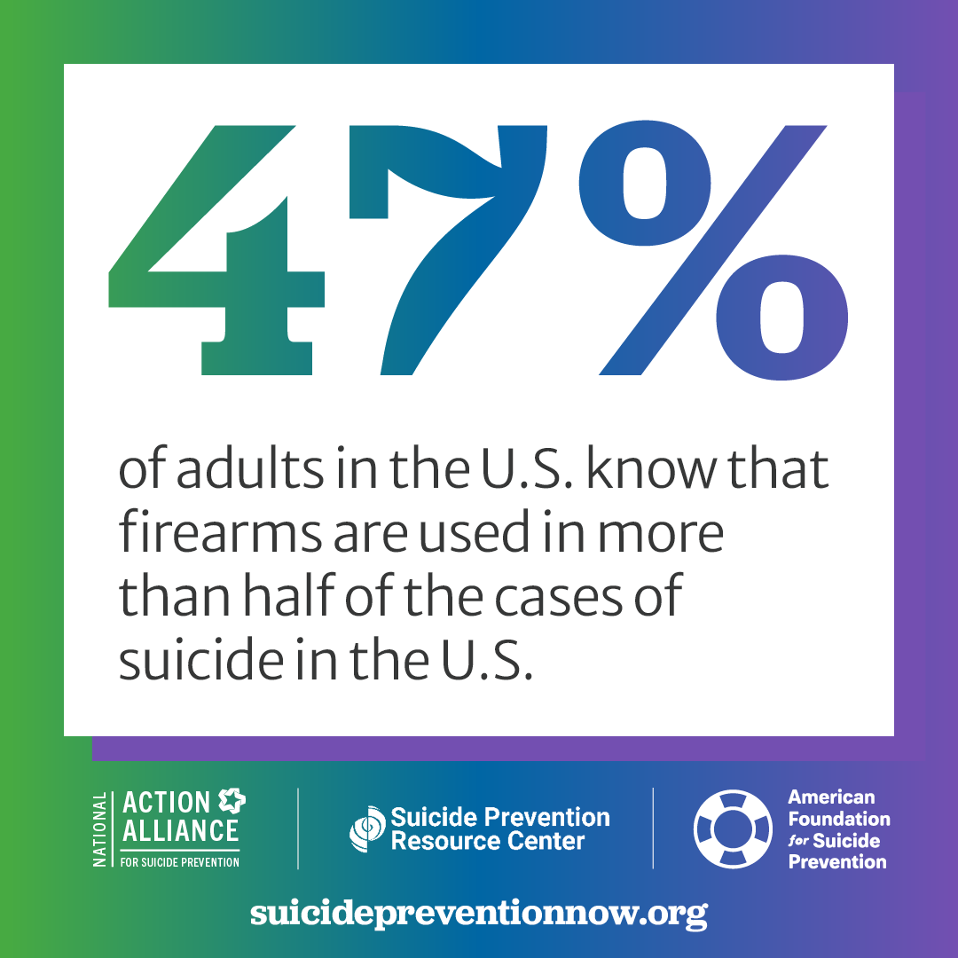 8 in 10 adults in the U.S. are interested to learn how to further help someone who may be suicidal