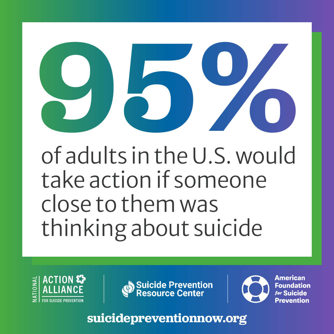 96% of adults in the U.S. would take action if someone close to them was thinking about suicide