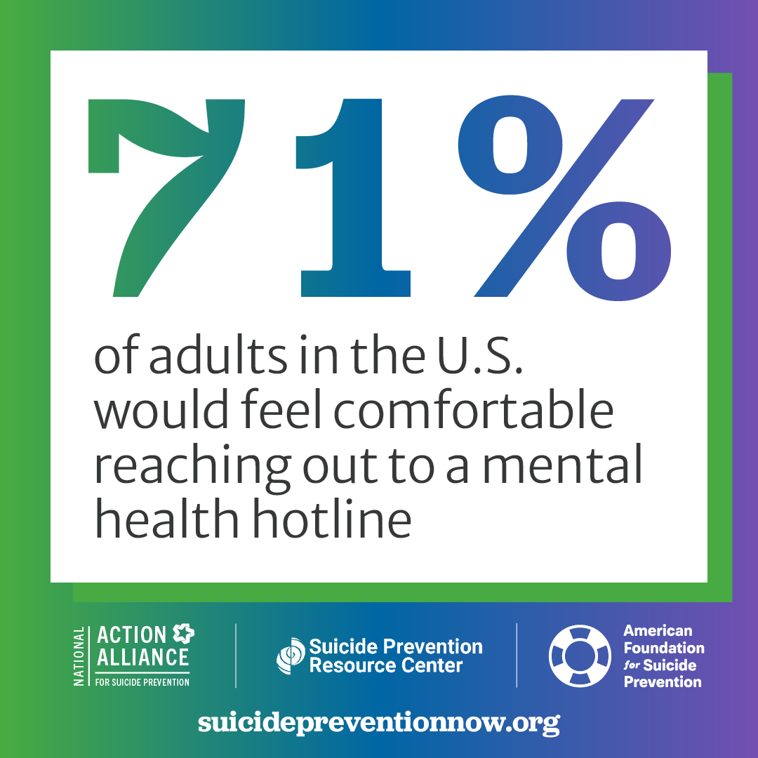 88% of adults in the U.S. are doing something to keep their mental health strong