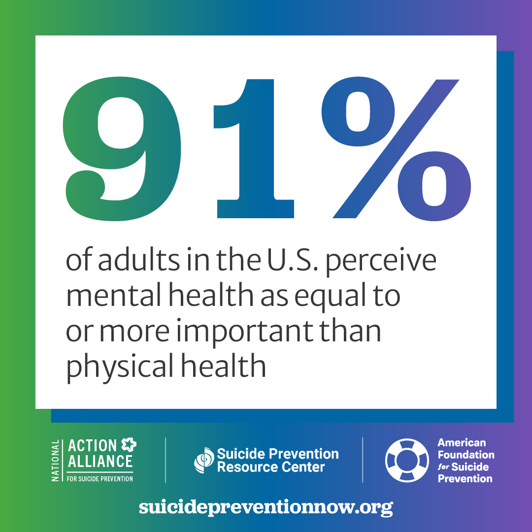 88% of adults in the U.S. are doing something to keep their mental health strong