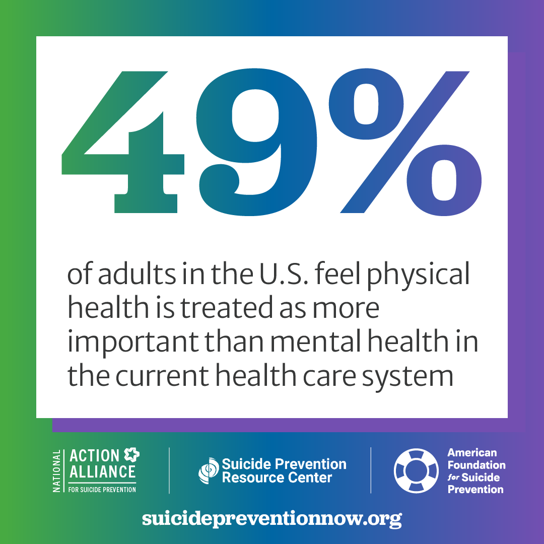 88% of adults in the U.S. are doing something to keep their mental health strong