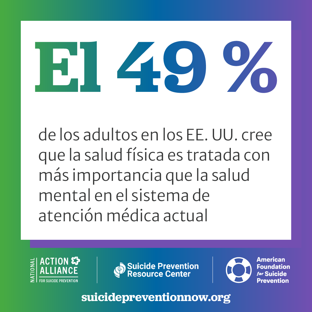 El 49 % de los adultos en los EE. UU. considera que la salud física es más importante que la salud mental en el sistema de atención médica actual