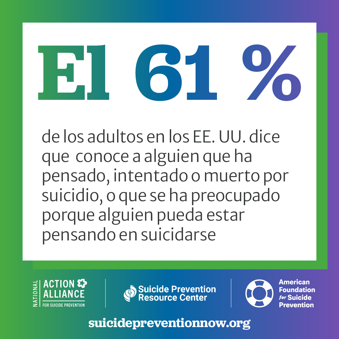 El 61 % de los adultos en los EE. UU. dice que  conoce a alguien que ha pensado, intentado o muerto por suicidio, o que se ha preocupado porque alguien pueda estar pensando en suicidarse