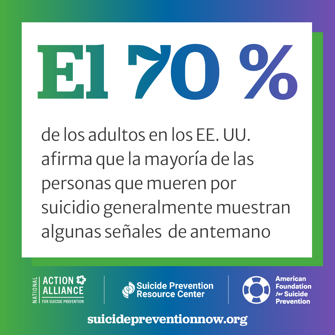 El 70 % de los adultos en los EE. UU. afirma que la mayoría de las personas que mueren por suicidio generalmente muestran algunas señales de antemano