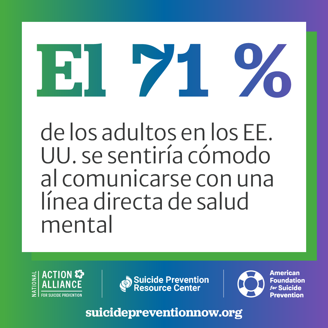 El 71 % de los adultos en los EE. UU. se sentiría cómodo al comunicarse con una línea directa de salud mental