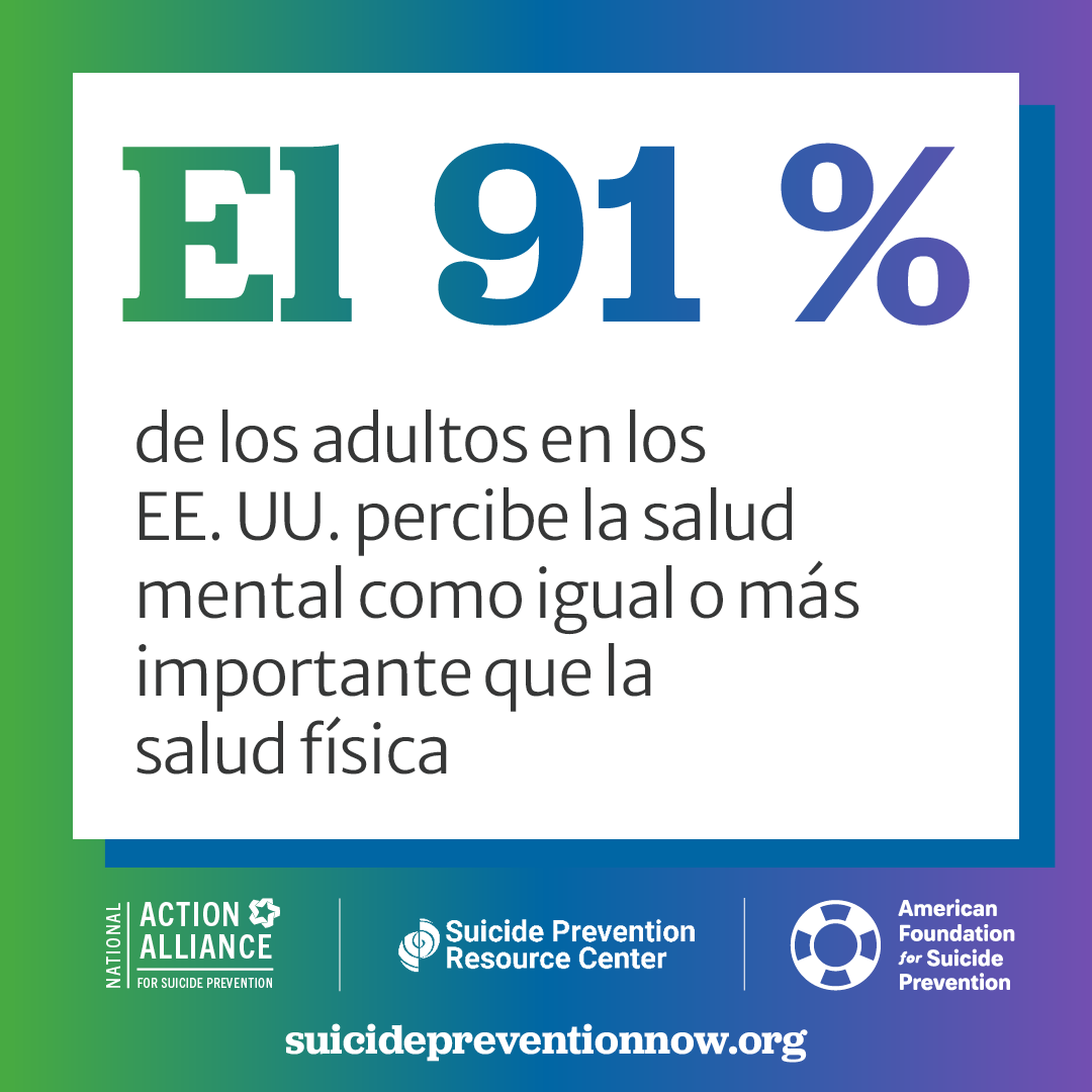 El 91 % de los adultos en los EE. UU. percibe la salud mental como igual o más importante que la salud física